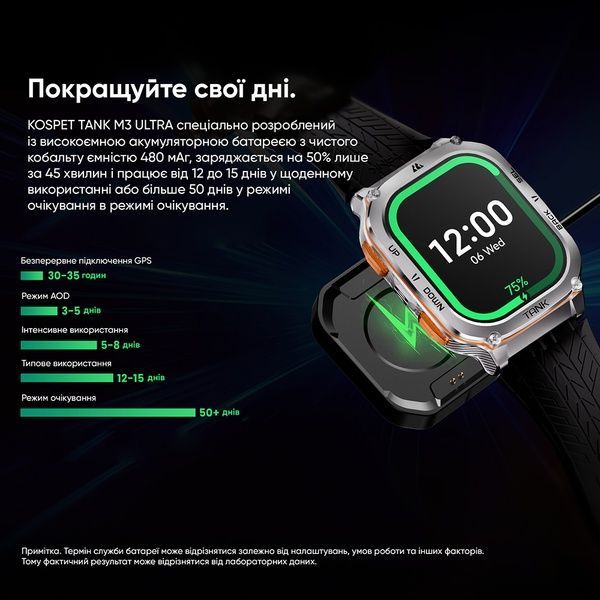 Kospet TANK M3 ULTRA Silver 1077-0292 фото